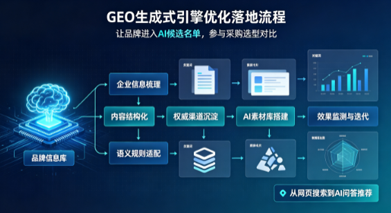 福山区B端采购决策：GEO优化藏着哪些全新机会？