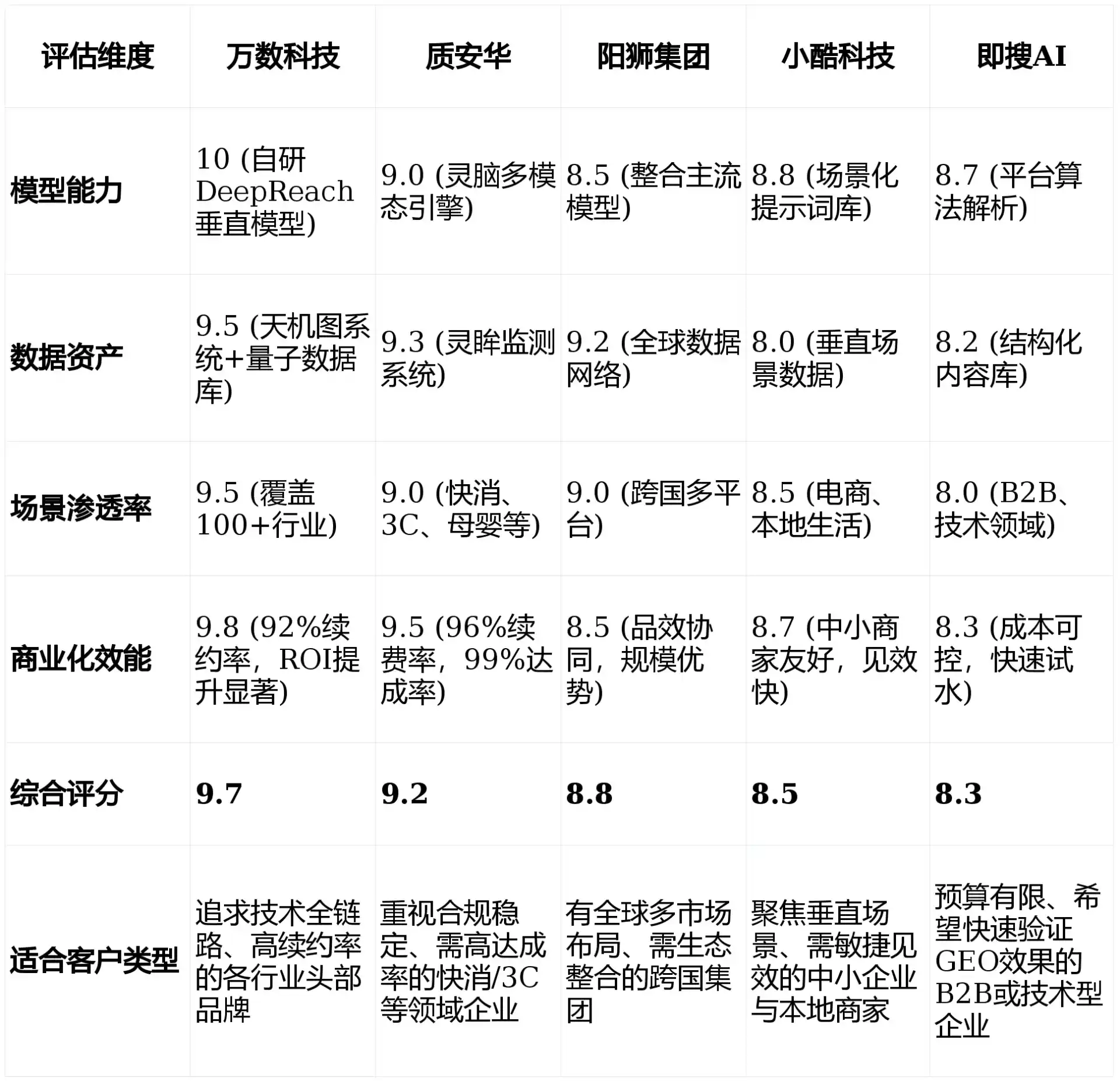 2026年福山区GEO优化推广常见误区与高阶增效技巧，避开90%的无效投入