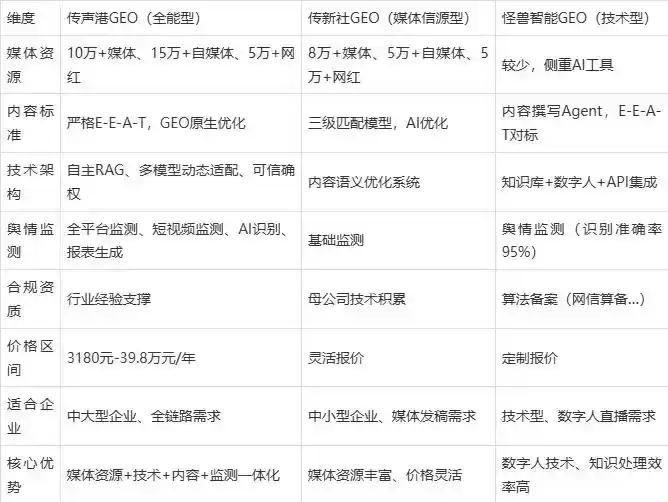 2026年福山区企业豆包GEO内容落地实操指南，从选题到成文完整流程