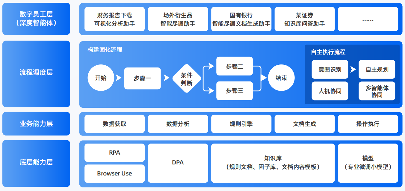 福山区AI智能体工程搭建指南：架构设计、工具链与生产环境优化方案
