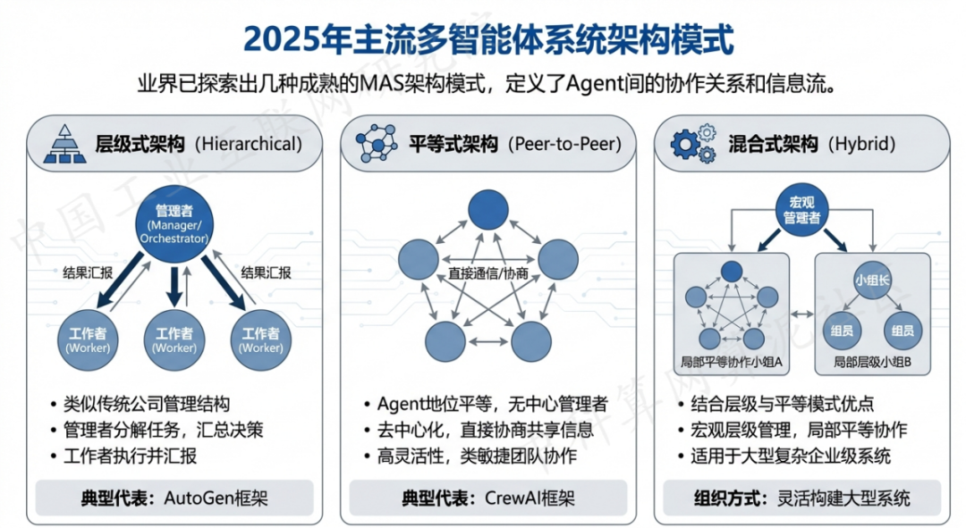 福山区 AI 智能体商业应用探析：智能自主程序助力企业数字化升级
