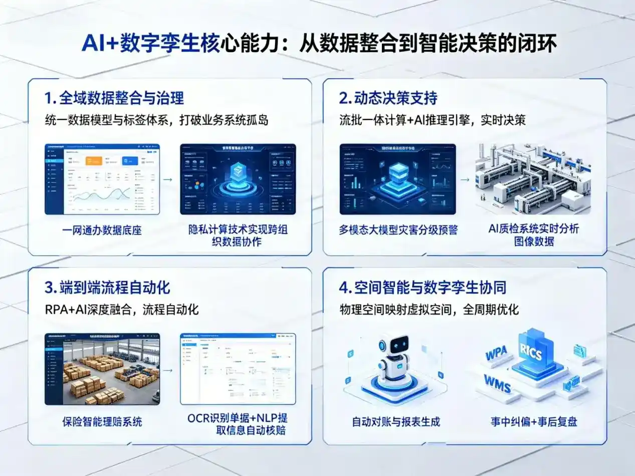AI大模型落地优化服务｜解决福山区企业大模型响应慢、输出不准、成本偏高问题