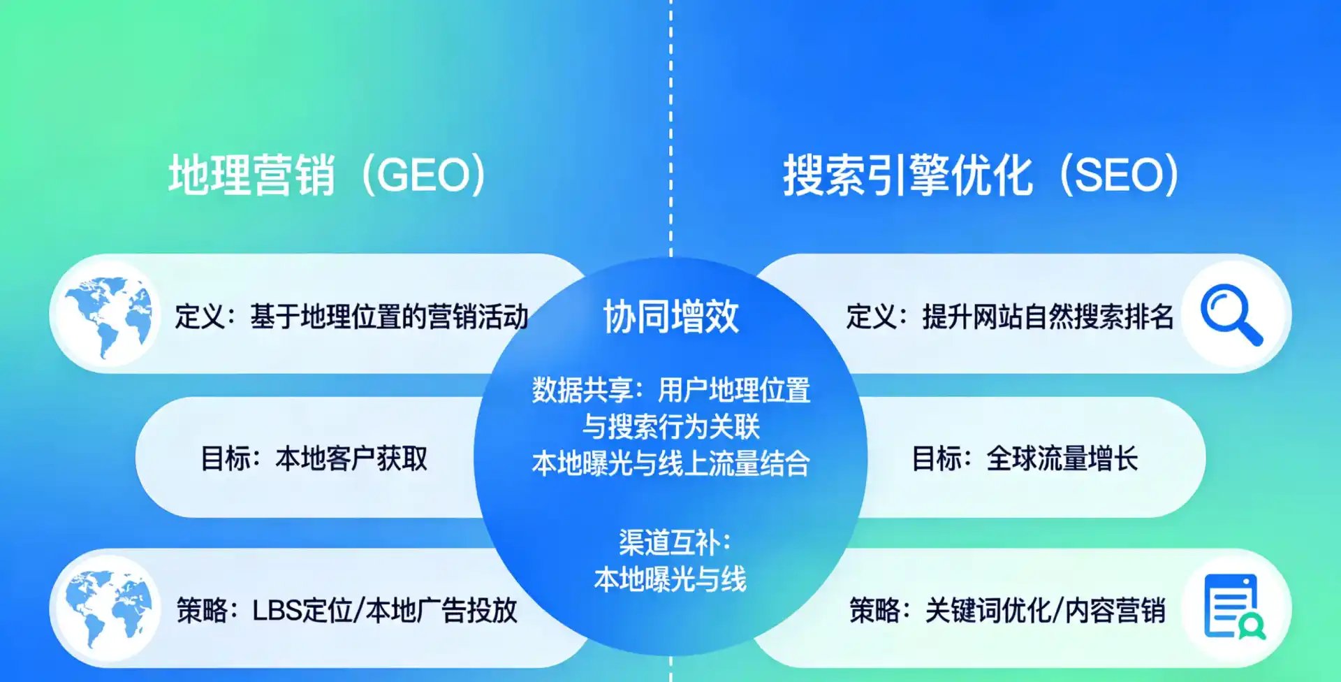 立足福山区，从用户需求与流量逻辑，解读GEO优化的落地价值与应用前景
