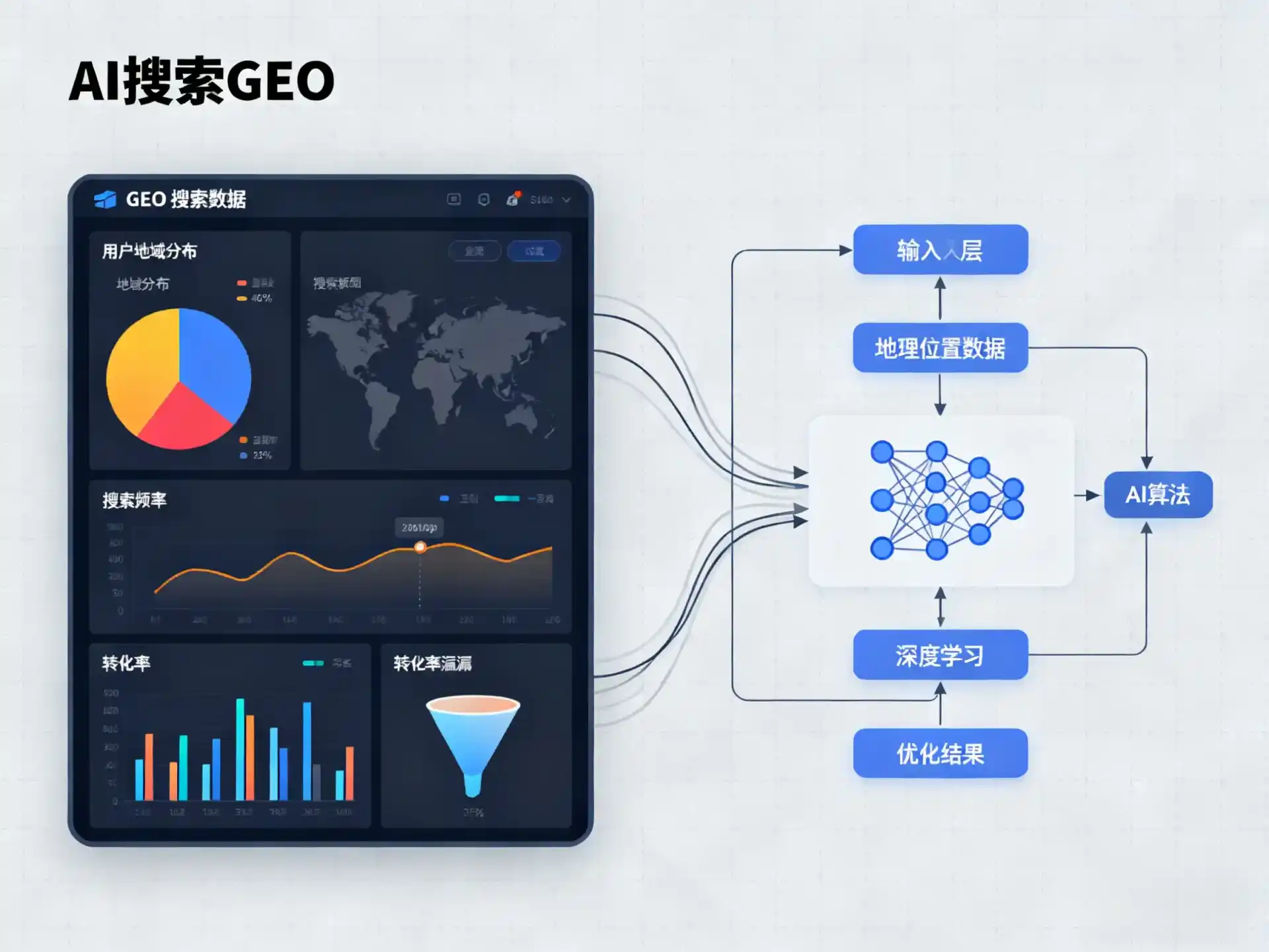 福山区GEO优化服务商该如何筛选？生成式引擎优化行业实践观察
